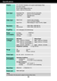 Page 2726
Specifications       
Display
Horizontal Freq. 30 kHz to 83 kHz (Automatic)
Vertical Freq. 56 Hz to 75 Hz (Automatic)
Input Form Separate Sync.
DigitalSync Input
Signal Input 15 pin D-Sub Connector
DVI-D Connector (Digital)
Input Form RGB Analog (0.7 Vp-p/ 75 ohm), DigitalVideo Input
Max VESA 1920 x  1080 @ 6 0  H z
Recommend VESA 1920x 1080 @60 HzResolution
Plug&Play
On Mode        :   35W(Typ.)
Sleep Mode    ≤0.3 W
Off Mode        ≤0.3 WPower
Consumption
Operating Conditions
Temperature 10 ˚C to 35...