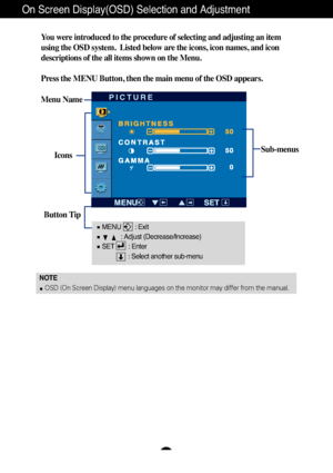 Page 11A10
On Screen Display(OSD) Selection and Adjustment 
NOTEOSD (On Screen Display) menu languages on the monitor may differ from \
the manual.
You were introduced to the procedure of selecting and adjusting an item
using the OSD system.  Listed below are the icons, icon names, and icon
descriptions of the all items shown on the Menu.
Press the MENU Button, then the main menu of the OSD appears.
Menu Name
Icons
Button Tip
PICTURE
Sub-menus
MENU        : Exit : Adjust (Decrease/Increase)
SET        : Enter :...