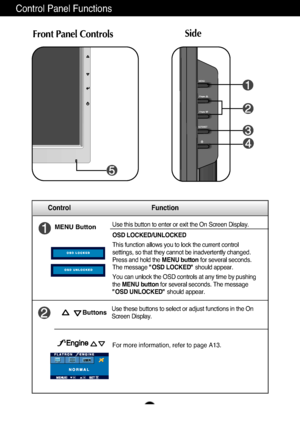 Page 7A6
Control Panel Functions
MENU ButtonUse this button to enter or exit the On Screen Display.
Control Function
OSD LOCKED/UNLOCKED
This function allows you to lock the current control
settings, so that they cannot be inadvertently changed.
Press and hold the MENU buttonfor several seconds.
The message  "OSD LOCKED" should appear.
You can unlock the OSD controls at any time by pushing
the  MENU button for several seconds. The message
"OSD UNLOCKED" should appear.
ButtonsUse these buttons...