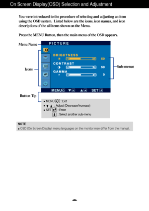 Page 14A13
On Screen Display(OSD) Selection and Adjustment 
NOTE
OSD (On Screen Display) menu languages on the monitor may differ from the manual.
You were introduced to the procedure of selecting and adjusting an item
using the OSD system.  Listed below are the icons, icon names, and icon
descriptions of the all items shown on the Menu.
Press the MENU Button, then the main menu of the OSD appears.
Menu Name
Icons
Button Tip
PICTURE
Sub-menus
MENU        : Exit
: Adjust (Decrease/Increase)
SET        : Enter
:...