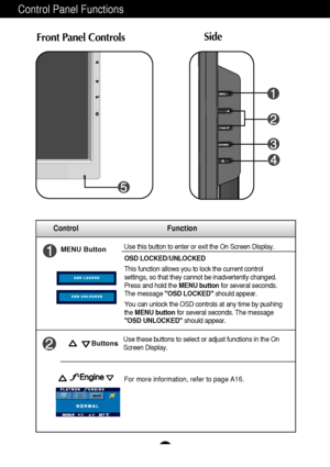 Page 10A9
Control Panel Functions
MENU ButtonUse this button to enter or exit the On Screen Display.
Control Function
OSD LOCKED/UNLOCKED
This function allows you to lock the current control
settings, so that they cannot be inadvertently changed.
Press and hold the MENU buttonfor several seconds.
The message OSD LOCKEDshould appear.
You can unlock the OSD controls at any time by pushing
the MENU buttonfor several seconds. The message
OSD UNLOCKEDshould appear.
ButtonsUse these buttons to select or adjust...