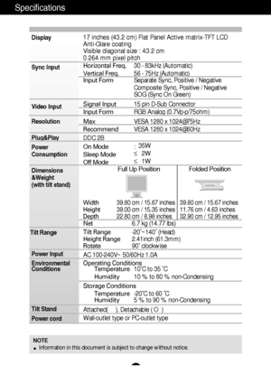 Page 19A18
Specifications
NOTEInformation in this document is subject to change without notice.
17 inches (43.2 cm) Flat Panel Active matrix-TFT LCD  
Anti-Glare coating
Visible diagonal size : 43.2 cm
0.264 mm pixel pitch 
Horizontal Freq. 30 - 83kHz (Automatic)
Vertical Freq. 56 - 75Hz (Automatic)
Input Form Separate Sync, Positive / Negative
Composite Sync, Positive / Negative SOG (Sync On Green) 
Signal Input 15 pin D-Sub Connector
Input Form RGB Analog (0.7Vp-p/75ohm)
Max VESA 1280 x 1024@75Hz 
Recommend...