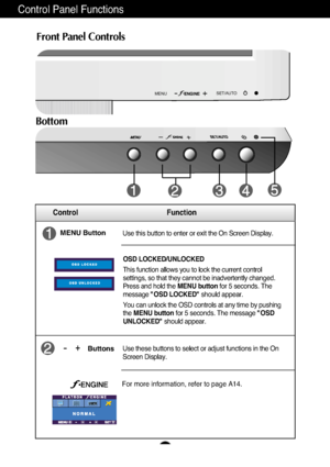 Page 8A7
Control Panel Functions
MENUSET/AUTO-+
Front Panel Controls
Bottom
ButtonsUse these buttons to select or adjust functions in the On
Screen Display.
MENU ButtonUse this button to enter or exit the On Screen Display.
-+
Control Function
OSD LOCKED/UNLOCKED
This function allows you to lock the current control
settings, so that they cannot be inadvertently changed.
Press and hold the MENU buttonfor 5 seconds. The
message "OSD LOCKED"should appear.
You can unlock the OSD controls at any time by...