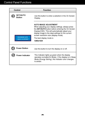 Page 9A8
Control Panel Functions
Use this button to turn the display on or off.Power Button
Use this button to enter a selection in the On Screen 
Display.SET/AUTO
Button
AUTO IMAGE ADJUSTMENT
When adjusting your display settings, always press
the SET/AUTObutton before entering the On Screen
Display(OSD). This will automatically adjust your
display image to the ideal settings for the current
screen resolution size (display mode).
The best display mode is
1280x1024
Control Function
This Indicator lights up...