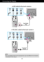 Page 7A6
Connecting the Display
Touch Screen
RS-232C
< USB cable for the touch screen>
Signal 
Cable Power 
CordRS-232C
Touch Screen
USB
< RS-232C cable for the touch screen>
Touch
Screen
USB
Signal 
Cable Power 
CordRS-232CTouch
Screen
RS-232C
NOTE
Your purchased product and its accessories may look different from the items
illustrated in this manual.
 