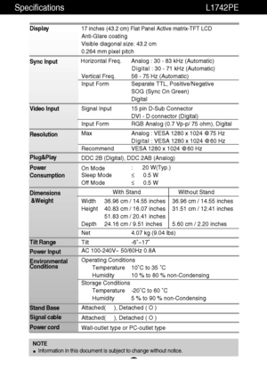 Page 21A20
Specifications L1742PE
NOTE
Information in this document is subject to change without notice.
Display
Sync Input
Video Input
Resolution
Plug&Play
Power
Consumption
Dimensions
&Weight
Tilt Range
Power Input
Environmental
Conditions
Stand Base
Signal cable
Power cord 17 inches (43.2 cm) Flat Panel Active matrix-TFT LCD 
Anti-Glare coating
Visible diagonal size: 
43.2cm
0.264 mm pixel pitch
Horizontal Freq.      Analog : 30 - 83 kHz (Automatic)
Digital : 30 - 71 kHz (Automatic)
Vertical Freq. 56 - 75 Hz...