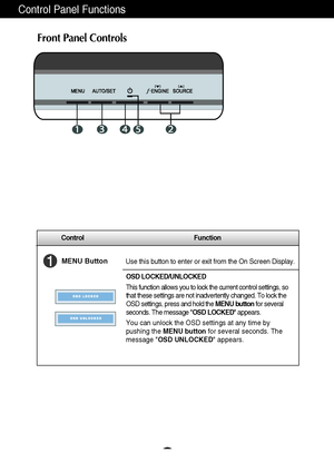 Page 9A8
Control Function
Control Panel Functions
MENU ButtonUse this button to enter or exit from the On Screen Display.
OSD LOCKED/UNLOCKED
This function allows you to lock the current control settings, so
that these settings are not inadvertently changed. To lock the
OSD settings, press and hold the MENU buttonfor several
seconds. The message OSD LOCKED appears.
You can unlock the OSD settings at any time by
pushing the MENU buttonfor several seconds. The
message OSD UNLOCKED appears.
Front Panel Controls
 