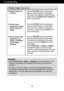 Page 18A17
Troubleshooting
Display image is incorrect
●Display Position is
incorrect.
● On the screen
background, vertical
bars or stripes are
visible.
● Any horizontal noise
appearing in any
image or characters
are not clearly
portrayed.• Press the  AUTO/SET button to automatically
adjust your display image to the ideal setting. 
If the results are unsatisfactory, adjust the image
position using the  H position and V position icon
in the on screen display.
• Press the  AUTO/SET button to automatically
adjust...