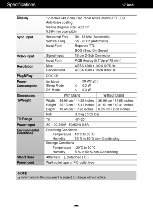 Page 21A20
Specifications                                                          \
          17 inch
Display 
Sync Input
Video Input 
Resolution 
Plug&Play 
Power 
Consumption 
Dimensions&Weight
Tilt Range 
Power Input
Environmental 
Conditions 
Stand Base 
Power cord 
NOTE Information in this document is subject to change without notice.
17 inches (43.2 cm) Flat Panel Active matrix-TFT LCD 
Anti-Glare coating
Visible diagonal size: 
43.2cm
0.264 mm pixel pitch
Horizontal Freq. 30 - 83 kHz (Automatic)...