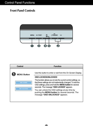 Page 9A8
Control Function
Control Panel Functions
MENU ButtonUse this button to enter or exit from the On Screen Display.
OSD LOCKED/UNLOCKED
This function allows you to lock the current control settings, so
that these settings are not inadvertently changed. To lock the
OSD settings, press and hold the MENU buttonfor several
seconds. The message OSD LOCKED appears.
You can unlock the OSD settings at any time by
pushing the MENU buttonfor several seconds. The
message OSD UNLOCKED appears.
Front Panel Controls
 