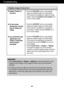 Page 19A18
Troubleshooting
Display image is incorrect
Display Position is
incorrect.
On the screen
background, vertical
bars or stripes are
visible.
Any horizontal noise
appearing in any
image or characters
are not clearly
portrayed.• Press the AUTO/SETbutton to automatically
adjust your display image to the ideal setting. 
If the results are unsatisfactory, adjust the image
position using the H position and V positionicon
in the on screen display.
• Press the AUTO/SETbutton to automatically
adjust your...