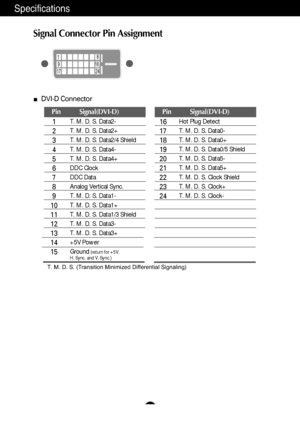 Page 28A27
Specifications
Signal Connector Pin Assignment
18
9
1724 16
Pin           Signal(DVI-D)
1
2
3
4
5
6
7
8
9
10
11
12
13
14
15
T. M. D. S. Data2-
T. M. D. S. Data2+
T. M. D. S. Data2/4 Shield
T. M. D. S. Data4-
T. M. D. S. Data4+
DDC Clock
DDC Data
Analog Vertical Sync.
T. M. D. S. Data1-
T. M. D. S. Data1+
T. M. D. S. Data1/3 Shield
T. M. D. S. Data3-
T. M. D. S. Data3+
+5V Power
Ground 
(return for +5V, 
H. Sync. and V. Sync.)
Pin           Signal(DVI-D)
16
17
18
19
20
21
22
23
24Hot Plug Detect
T. M....