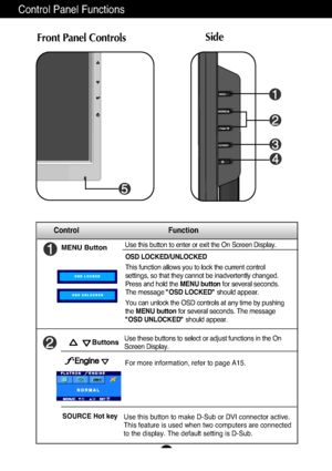 Page 9A8
Control Panel Functions
MENU ButtonUse this button to enter or exit the On Screen Display.
Control Function
OSD LOCKED/UNLOCKED
This function allows you to lock the current control
settings, so that they cannot be inadvertently changed.
Press and hold the MENU buttonfor several seconds.
The message "OSD LOCKED"should appear.
You can unlock the OSD controls at any time by pushing
the MENU buttonfor several seconds. The message
"OSD UNLOCKED"should appear.
ButtonsUse these buttons to...