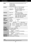 Page 21A20
Spe\fifi\f\btions      \u                  \u                  \u                  \u        1\b inch
NOTEInformation in this document is subject to change without notice.
Dis\flay 
Sync In\fut 
Video In\fut 
Resolution 
Plug&Play 
Power 
Consum\ftion 
Dimensions&Weight
Tilt Range 
Power In\fut
Environmental 
Conditions 
Stand Base 
Power cord 19 in\fhes (48.19 \fm) Fl\bt P\b\unel A\ftive m\btrix-TFT LC\uD  
Anti-Gl\bre \fo\bting
19 in\fhes view\bble
0.294 mm pixel pit\fh
Horizont\bl Freq. An\blog :...