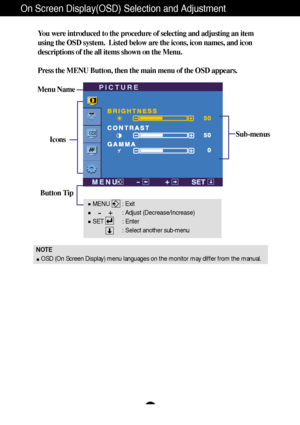 Page 11A10
On Screen Display(OSD) Selection and Adjustment 
NOTE
OSD (On Screen Display) menu languages on the monitor may differ from the manual.
You were introduced to the procedure of selecting and adjusting an item
using the OSD system.  Listed below are the icons, icon names, and icon
descriptions of the all items shown on the Menu.
Press the MENU Button, then the main menu of the OSD appears.
Menu Name
Icons
Button Tip
PICTURE
Sub-menus
MENU        : Exit
: Adjust (Decrease/Increase)
SET            :...