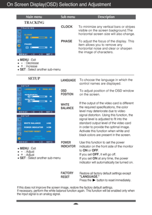 Page 15A14
On Screen Display(OSD) Selection and Adjustment 
Main menu Sub menu Description
CLOCK
PHASETo minimize any vertical bars or stripes
visible on the screen background.The
horizontal screen size will also change.
To adjust the focus of the display. This
item allows you to remove any
horizontal noise and clear or sharpen
the image of characters.
TRACKING
If this does not improve the screen image, restore the factory default s\
ettings. 
If necessary, perform the white balance function again. This...