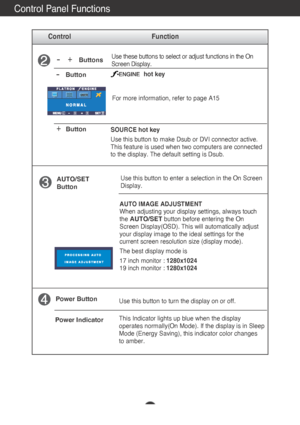 Page 10A9
Control Panel Functions
Control Function
Use this button to enter a selection in the On Screen 
Display.AUTO/SET
Button
AUTO IMAGE ADJUSTMENT
When adjusting your display settings, always touch
the 
AUTO/SETbutton before entering the On
Screen Display(OSD). This will automatically adjust
your display image to the ideal settings for the
current screen resolution size (display mode).
The best display mode is
17 inch monitor :  1280x1024
19 inch monitor :  1280x1024
ButtonsUse these buttons to select or...