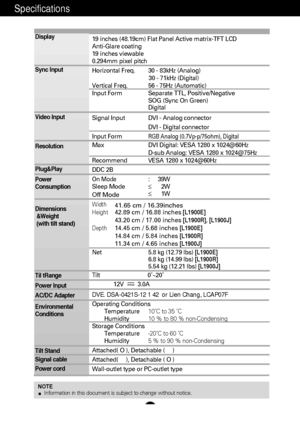 Page 14A13
Specifications                                                          \
         
NOTEInformation in this document is subject to change without notice.
19 inches (48.19cm) Flat Panel Active matrix-TFT LCD  
Anti-Glare coating
19 inches viewable
0.294mm pixel pitch 
Horizontal Freq. 30 - 83kHz (Analog)
30 - 71kHz (Digital)
Vertical Freq. 56 - 75Hz (Automatic) 
Input Form Separate TTL, Positive/Negative SOG (Sync On Green)  
Digital
Signal Input DVI - Analog connector DVI - Digital connector
Input...