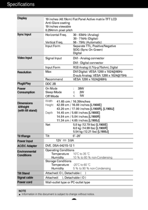 Page 14A13
Specifications                                                                   
NOTE
Information in this document is subject to change without notice.
19 inches (48.19cm) Flat Panel Active matrix-TFT LCD 
Anti-Glare coating
19 inches viewable
0.294mm pixel pitch
Horizontal Freq. 30 - 83kHz (Analog)
30 - 71kHz (Digital)
Vertical Freq. 56 - 75Hz (Automatic)
Input Form Separate TTL, Positive/Negative
SOG (Sync On Green) 
Digital
Signal Input DVI - Analog connector
DVI - Digital connector
Input Form...