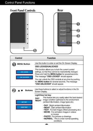 Page 9A8
Control Panel Functions
MENU ButtonUse this button to enter or exit the On Screen Display.
Control Function
OSD LOCKED/UNLOCKED
This function allows you to lock the current control
settings, so that they cannot be inadvertently changed.
Press and hold the MENU buttonfor several seconds.
The message "OSD LOCKED"should appear.
You can unlock the OSD controls at any time by pushing
the MENU buttonfor several seconds. The message
"OSD UNLOCKED"should appear.
ButtonsUse these buttons to...