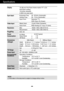 Page 20A19
Spe\fifi\f\btions       \u                  \u                  \u                  \u       
NOTEInformation in this document is subject to change without notice.
Display 
Sync \bnput
Video \bnput 
Resolution 
Plug&Play 
Powe\f 
Consumption 
Dimensions&Weight
Tilt Range 
Powe\f \bnput
Envi\fonmental 
Conditions 
Stand Base 
Powe\f co\fd 19 (48 \fm) Fl\bt P\bnel A\ftiv\ue m\btrix-TFT LCD  
Anti-Gl\bre \fo\bting
19 in\fhes view\bble
0.2835 mm pixel pit\fh
Horizont\bl Freq. 30 - 83 kHz (Autom\bti\f)...