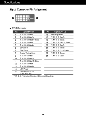 Page 23A22
Specifications
Signal Connector Pin Assignment
18
9
1724 16
Pin           Signal(DVI-D)
1
2
3
4
5
6
7
8
9
10
11
12
13
14
15
T. M. D. S. Data2-
T. M. D. S. Data2+
T. M. D. S. Data2/4 Shield
T. M. D. S. Data4-
T. M. D. S. Data4+
DDC Clock
DDC Data
Analog Vertical Sync.
T. M. D. S. Data1-
T. M. D. S. Data1+
T. M. D. S. Data1/3 Shield
T. M. D. S. Data3-
T. M. D. S. Data3+
+5V Power
Ground 
(return for +5V, 
H. Sync. and V. Sync.)
Pin           Signal(DVI-D)
16
17
18
19
20
21
22
23
24Hot Plug Detect
T. M....