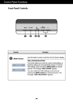 Page 8Control Function
A7
Control Panel Functions
MENU ButtonUse this button to enter or exit from the On Screen Display.
OSD LOCKED/UNLOCKED
This function allows you to lock the current control settings, so
that these settings are not inadvertently changed. To lock the
OSD settings, press and hold the MENU buttonfor several
seconds. The message " OSD LOCKED" appears.
You can unlock the OSD settings at any time by
pushing the  MENU button for several seconds. The
message " OSD UNLOCKED "...