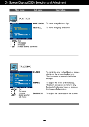 Page 16
CLOCK
PHASE
SHARPNESS
To minimize any vertical bars or stripes
visible on the screen background.
The horizontal screen size will also
change.
To adjust the focus of the display. 
This item allows you to remove any
horizontal noise and clear or sharpen
the image of characters.
To adjust the clearness of the screen.
TRACKING

TRACKING

MENU: Exit
: Decrease
: Increase
SET     : Select another 
sub-menu

A15
On Screen Display(OSD) Selection and Adjustment 
Main menu Sub menu Description
HORIZONTAL...