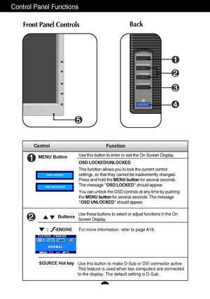 Page 10A9
Control Panel Functions
MENU ButtonUse this button to enter or exit the On Screen Display.
Control Function
OSD LOCKED/UNLOCKED
This function allows you to lock the current control
settings, so that they cannot be inadvertently changed.
Press and hold the MENU buttonfor several seconds.
The message OSD LOCKEDshould appear.
You can unlock the OSD controls at any time by pushing
the MENU buttonfor several seconds. The message
OSD UNLOCKEDshould appear.
ButtonsUse these buttons to select or adjust...