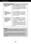 Page 19A18
Troubleshooting
Display image is incorrect
Display Position is
incorrect.
On the screen
background, vertical
bars or stripes are
visible.
Any horizontal noise
appearing in any
image or characters
are not clearly
portrayed.• Press the AUTO/SETbutton to automatically
adjust your display image to the ideal setting. 
If the results are unsatisfactory, adjust the image
position using the H position and V positionicon
in the on screen display.
• Press the AUTO/SETbutton to automatically
adjust your...