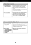 Page 20A19
Troubleshooting
Have you installed the display driver?
Have you installed the
display driver?
Do you see an
Unrecognized monitor,
Plug&Play (VESA DDC)
monitor found
message?
• Be sure to install the display driver from the display
driver CD (or diskette) that comes with your
display. Or, you can also download the driver from
our web site: http://www.lge.com.
• Make sure to check if the video card supports
Plug&Play function.
Display image is incorrect
The screen color is
mono or abnormal.
The...