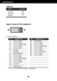 Page 26A25
Signal Connector Pin Assignment
18
9
1724 16
Pin           Signal(DVI-D)
1
2
3
4
5
6
7
8
9
10
11
12
13
14
15
T. M. D. S. Data2-
T. M. D. S. Data2+
T. M. D. S. Data2/4 Shield
T. M. D. S. Data4-
T. M. D. S. Data4+
DDC Clock
DDC Data
Analog Vertical Sync.
T. M. D. S. Data1-
T. M. D. S. Data1+
T. M. D. S. Data1/3 Shield
T. M. D. S. Data3-
T. M. D. S. Data3+
+5V Power
Ground 
(return for +5V, 
H. Sync. and V. Sync.)
Pin           Signal(DVI-D)
16
17
18
19
20
21
22
23
24Hot Plug Detect
T. M. D. S. Data0-...