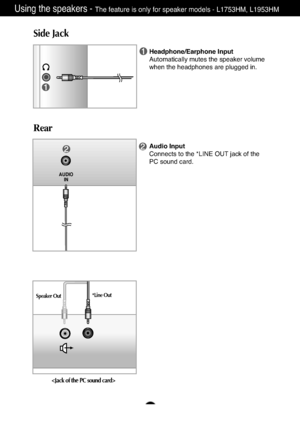 Page 11A10
Using the speakers - The feature is only for speaker models - L1753HM, L1953HM
Side Jack
Headphone/Earphone Input 
Automatically mutes the speaker volume
when the headphones are plugged in.
Rear
AUDIO
IN
Audio Input
Connects to the *LINE OUT jack of the
PC sound card.
*Line Out
Speaker Out

 