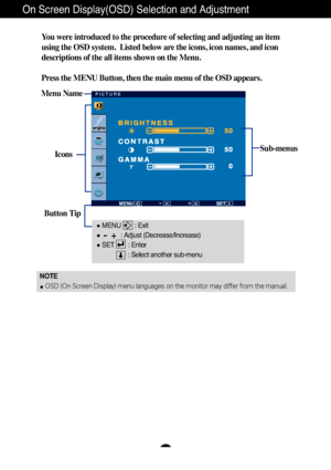 Page 12A11
On Screen Display(OSD) Selection and Adjustment 
NOTEOSD (On Screen Display) menu languages on the monitor may differ from \
the manual.
You were introduced to the procedure of selecting and adjusting an item
using the OSD system.  Listed below are the icons, icon names, and icon
descriptions of the all items shown on the Menu.
Press the MENU Button, then the main menu of the OSD appears.
Menu Name
Icons
Button Tip
PICTURE
Sub-menus
MENU        : Exit : Adjust (Decrease/Increase)
SET        : Enter :...