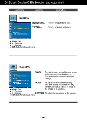 Page 15A14
On Screen Display(OSD) Selection and Adjustment 
Main menu Sub menu Description
CLOCK
PHASE
SHARPNESS
To minimize any vertical bars or stripes
visible on the screen background.
The horizontal screen size will also
change.
To adjust the focus of the display. 
This item allows you to remove any
horizontal noise and clear or sharpen
the image of characters.
To adjust the clearness of the screen.
TRACKING
TRACKING
MENU: Exit
: Decrease
: Increase
SET : Select another sub-menu
HORIZONTAL
VERTICALTo move...