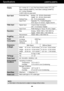 Page 20A19
Specifications                                                       L206WTG/L206WTQ
Display 
Sync Input 
Video Input 
Resolution 
Plug&Play 
Power 
Consumption 
Dimensions& Weight
Tilt Range 
Power Input 
Environmental 
Conditions 
Stand Base  
Power cord 20.1 inches (51.11 cm) Flat Panel Active matrix-TFT LCD  
Glare coating(L206WTG), Anti-Glare coating(L206WTQ)
20.1 inches viewable
0.258*0.258 mm pixel pitch
Horizontal Freq. Analog : 30 - 83 kHz (Automatic) Digital : 30 - 83 kHz (Automatic)...