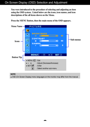 Page 13A12
On Screen Display (OSD) Selection and Adjustment 
NOTE
OSD (On Screen Display) menu languages on the monitor may differ from the manual.
You were introduced to the procedure of selecting and adjusting an item
using the OSD system.  Listed below are the icons, icon names, and icon
descriptions of the all items shown on the Menu.
Press the MENU Button, then the main menu of the OSD appears.
Menu Name
Icons
Button Tip
PICTURE
Sub-menus
MENU        : Exit
: Adjust (Decrease/Increase)
SET            :...