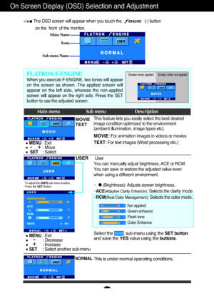 Page 16A15
On Screen Display (OSD) Selection and Adjustment 
Icons
Menu Name
Sub-menu Name
Main menu Sub menu Description
To adjust the USER sub-menu function,
Press the SET Button
MOVIE
TEXT
NORMAL
USER
When you execute F-ENGINE, two tones will appear
on  the  screen  as  shown.  The  applied  screen  will
appear  on  the  left  side,  whereas  the  non-applied
screen  will  appear  on  the  right  side.  Press  the  SET
button to use the adjusted screen.
FLATRON F-ENGINEScreen when applied Screen when not...