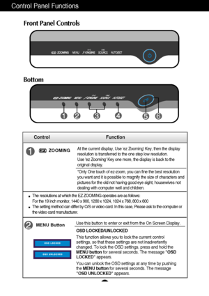 Page 96
A8
Control Panel Functions
MENU ButtonUse this button to enter or exit from the On Screen Display.
Control Function
OSD LOCKED/UNLOCKED
This function allows you to lock the current control
settings, so that these settings are not inadvertently
changed. To lock the OSD settings, press and hold the
MENU buttonfor several seconds. The message OSD
LOCKEDappears.
You can unlock the OSD settings at any time by pushing
the MENU buttonfor several seconds. The message
OSD UNLOCKEDappears.
Front Panel Controls...