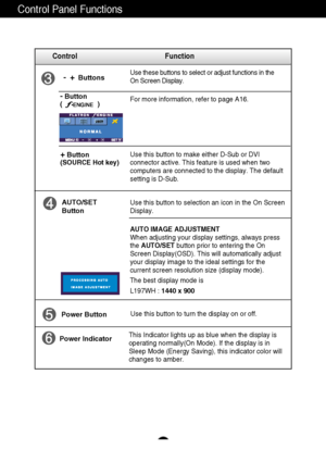 Page 10A9
Control Panel Functions
This Indicator lights up as blue when the display is 
operating normally(On Mode). If the display is in
Sleep Mode (Energy Saving), this indicator color will
changes to amber.Use this button to turn the display on or off.
Power Button
Power Indicator
Use this button to selection an icon in the On Screen 
Display.AUTO/SET 
Button
AUTO IMAGE ADJUSTMENT 
When adjusting your display settings, always press
the  AUTO/SET button prior to entering the On
Screen Display(OSD). This will...