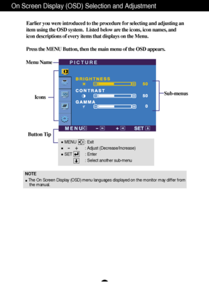 Page 14A13
On Screen Display (OSD) Selection and Adjustment 
NOTE
The On Screen Display (OSD) menu languages displayed on the monitor may differ from
the manual.
Earlier you were introduced to the procedure for selecting and adjusting an
item using the OSD system.  Listed below are the icons, icon names, and
icon descriptions of every items that displays on the Menu.
Press the MENU Button, then the main menu of the OSD appears.
Menu Name
Icons
Button Tip
PICTURE
Sub-menus
MENU        : Exit
: Adjust...