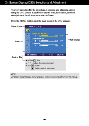 Page 11A10
On Screen Display(OSD) Selection and Adjustment 
NOTE
OSD (On Screen Display) menu languages on the monitor may differ from the manual.
You were introduced to the procedure of selecting and adjusting an item
using the OSD system.  Listed below are the icons, icon names, and icon
descriptions of the all items shown on the Menu.
Press the MENU Button, then the main menu of the OSD appears.
Menu Name
Icons
Button Tip
PICTURE
Sub-menus
MENU        : Exit
: Adjust (Decrease/Increase)
SET        : Enter
:...