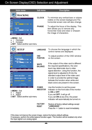 Page 13A12
On Screen Display(OSD) Selection and Adjustment 
Main menu Sub menu Description
CLOCK
PHASETo minimize any vertical bars or stripes
visible on the screen background.The
horizontal screen size will also change.
To adjust the focus of the display. This
item allows you to remove any
horizontal noise and clear or sharpen
the image of characters.
TRACKING
If this does not improve the screen image, restore the factory default settings. 
If necessary, perform the white balance function again. This function...
