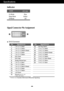 Page 22A21
Signal Connector Pin Assignment
18
9
1724 16
Pin           Signal(DVI-D)
1
2
3
4
5
6
7
8
9
10
11
12
13
14
15
T. M. D. S. Data2-
T. M. D. S. Data2+
T. M. D. S. Data2/4 Shield
T. M. D. S. Data4-
T. M. D. S. Data4+
DDC Clock
DDC Data
Analog Vertical Sync.
T. M. D. S. Data1-
T. M. D. S. Data1+
T. M. D. S. Data1/3 Shield
T. M. D. S. Data3-
T. M. D. S. Data3+
+5V Power
Ground 
(return for +5V, 
H. Sync. and V. Sync.)
Pin           Signal(DVI-D)
16
17
18
19
20
21
22
23
24Hot Plug Detect
T. M. D. S. Data0-...