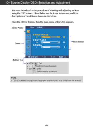 Page 11A10
On Screen Display(OSD) Selection and Adjustment 
NOTE
OSD (On Screen Display) menu languages on the monitor may differ from the manual.
You were introduced to the procedure of selecting and adjusting an item
using the OSD system.  Listed below are the icons, icon names, and icon
descriptions of the all items shown on the Menu.
Press the MENU Button, then the main menu of the OSD appears.
Menu Name
Icons
Button Tip
PICTURE
Sub-menus
MENU        : Exit
: Adjust (Decrease/Increase)
SET        : Enter
:...