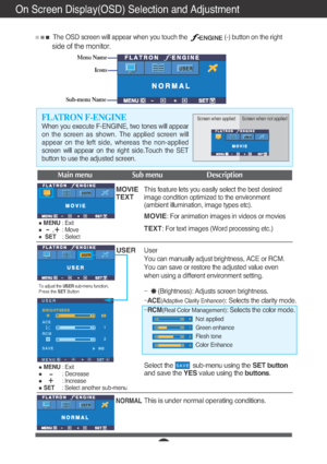 Page 14A13
On Screen Display(OSD) Selection and Adjustment 
Icons
Menu Name
Sub-menu Name
Main menu Sub menu Description
To adjust the USER sub-menu function,
Press the SET Button
MOVIE
TEXT
NORMAL
BRIGHTNESS
ACE
1
2RCM
SAVE
USER
MENU SET
USER
When you execute F-ENGINE, two tones will appear
on the screen as shown. The applied screen will
appear on the left side, whereas the non-applied
screen will appear on the right side.Touch the SET
button to use the adjusted screen.
FLATRON F-ENGINEScreen when applied...