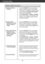 Page 16A15
Troubleshooting
Display image is incorrect
Display Position is
incorrect.
On the screen
background, vertical
bars or stripes are
visible.
Any horizontal noise
appearing in any
image or characters
are not clearly
portrayed.
The screen color is
mono or abnormal.
The screen blinks.
Press the AUTO/SETbutton to automatically
adjust your display image to the ideal setting. 
If the results are unsatisfactory, adjust the image
position using the H position and V position
icon in the on screen display.
Check...