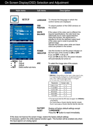 Page 17
A16
On Screen Display(OSD) Selection and Adjustment 
Main menu Sub menu Description
If this does not improve the screen image, restore the factory default s\
ettings. 
If necessary, perform the white balance function again. This function wi\
ll be enabled only when
the input signal is an analog signal. 
SETUPTo choose the language in which the
control names are displayed.
To adjust position of the OSD window on
the screen.LANGUAGE
OSD
POSITION
WHITE
BALANCE
FACTORY
RESET
If the output of the video card...