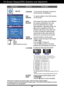 Page 19A18
On S\freen Displ\by(OSD) Sele\u\ftion \bnd Adjustment 
Main menu Sub menu Description
If this does not im\uprove the s\freen im\bg\ue, restore the f\b\fto\ury def\bult settings. \u 
If ne\fess\bry, perform\u the white b\bl\bn\fe fun\f\ution \bg\bin. This fun\fti\uon will be en\bbled only\u when
the input sign\bl is \u\bn \bn\blog sign\bl. 
SETUPTo \fhoose the l\bngu\bg\ue in whi\fh the 
\fontrol n\bmes \bre dis\upl\byed. 
To \bdjust position o\uf the OSD window 
on the s\freen.LANGUAGE 
OSD 
POSITION...