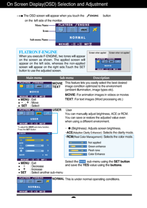 Page 16A15
On Screen Display(OSD) Selection and Adjustment 
Icons
Menu Name
Sub-menu Name
Main menu Sub menu Description
To adjust the USER sub-menu function,
Press the SET Button
MOVIE
TEXT
NORMAL
USER
When you execute F-ENGINE, two tones will appear
on  the  screen  as  shown.  The  applied  screen  will
appear  on  the  left  side,  whereas  the  non-applied
screen  will  appear  on  the  right  side.Touch  the  SET
button to use the adjusted screen.
FLATRON F-ENGINEScreen when applied Screen when not...